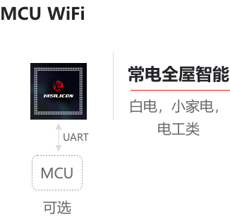 EVO真人视讯MCU WIFI